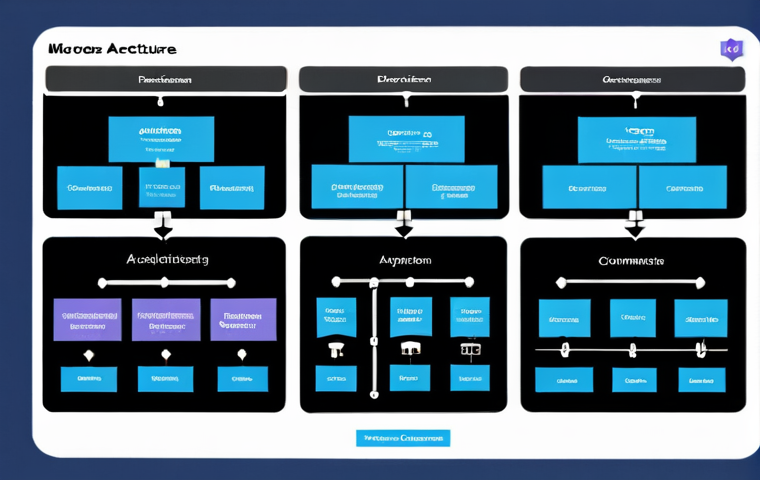 Modern Microservices Architecture Visualization**

"A clean diagram illustrating a microservices architecture, showing various services (e.g., payment, user profile, product catalog) communicating through APIs and an API gateway. Docker containers are visually represented. Background: a modern data center environment. Style: professional, technical illustration, clear and concise. safe for work, appropriate content, fully clothed, professional"

**
